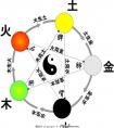 四柱八字比較準(zhǔn)算命免費(fèi),八字算命，男，看看我還會(huì)有官運(yùn)嗎？