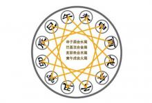 天干地支是什么意思？