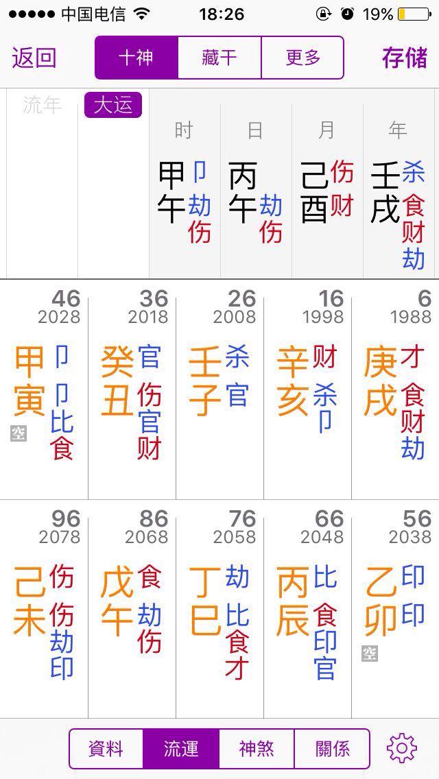 生辰八字包括什么：生辰八字包括哪些？