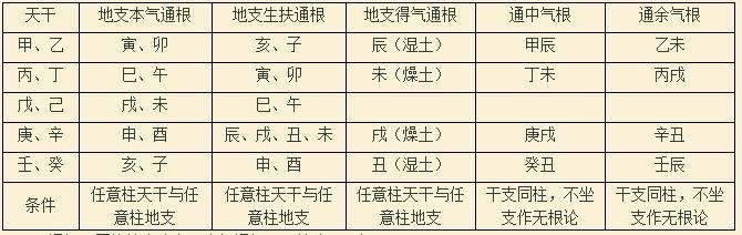 李涵辰八字分析_李涵辰八字風水_李涵辰 八字