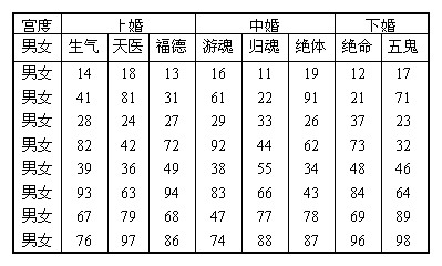 五行八字配婚