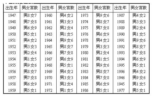 八字婚姻大全_婚姻八字配對_八字婚姻配對