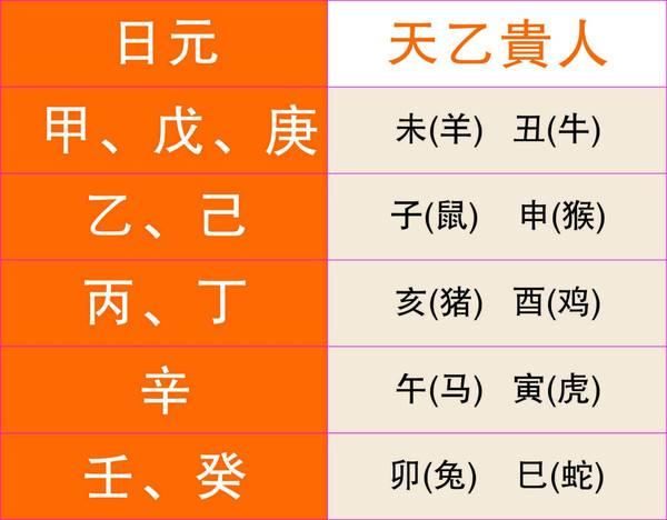 八字看配偶長相_八字看配偶出現時間_八字看配偶有錢