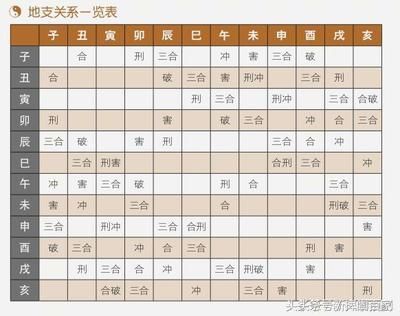 八字算命看正官_八字無正官_王菲八字正官