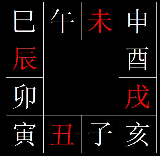 曲煒八字忽略月令_八字月令測(cè)試_情侶八字測(cè)試