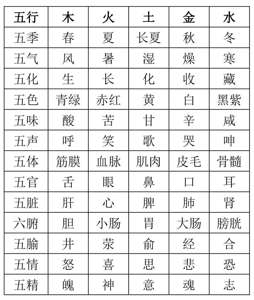 八字胡須面相看男人性格_八字怎么看性格_八字看性格