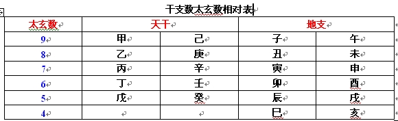 四柱神煞算命_玉仙命理八字神煞大全_八字神煞算命