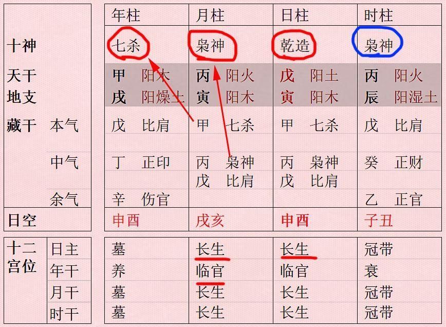 曲煒八字忽略月令_八字月令測(cè)試_情侶八字測(cè)試