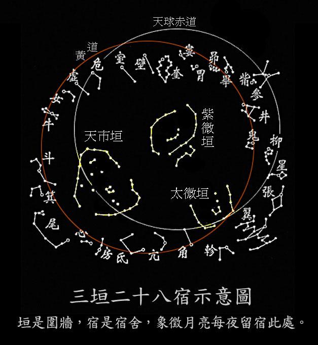 二十八星宿查詢 28星宿算命 星宿吉兇圖解_八字中野馬星宿_北方七宿中五行屬火的是下面哪個星宿