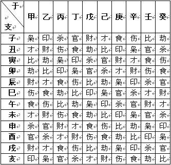 八字命理知識_劉恒八字命理學_命理八字