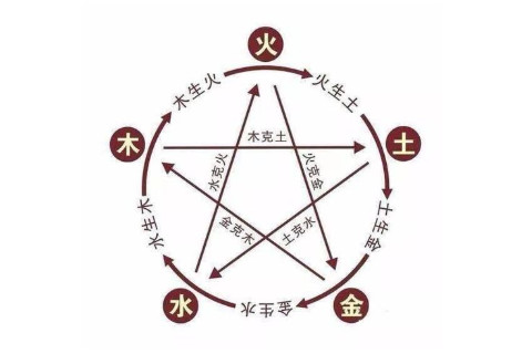五行屬木的名字