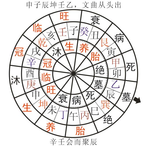 生辰八字吉兇_八字生辰起名_生辰測八字