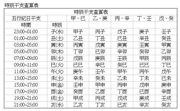 八字身宮如何定_八字格局怎么定_身宮在夫妻宮的人好嗎