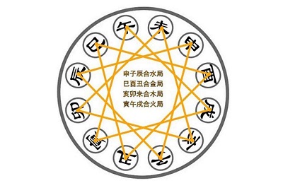 八字如何排盤？怎么看懂八字排盤？