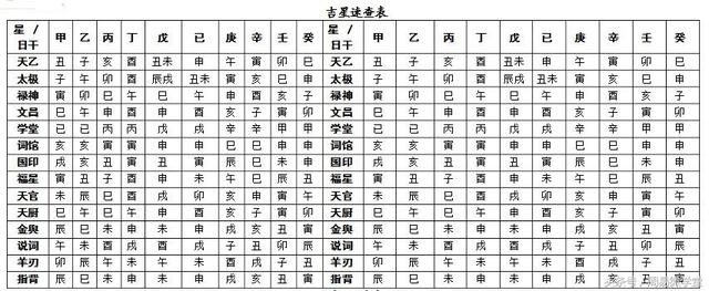 八字有多少組合_流星球單手八字組合_八字里面什么樣的組合最好