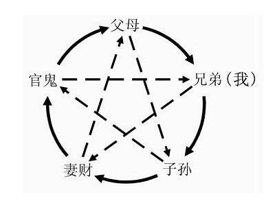 八字論命泄天機(jī)上_婚配論八字或是看生肖_八字論天官貴人