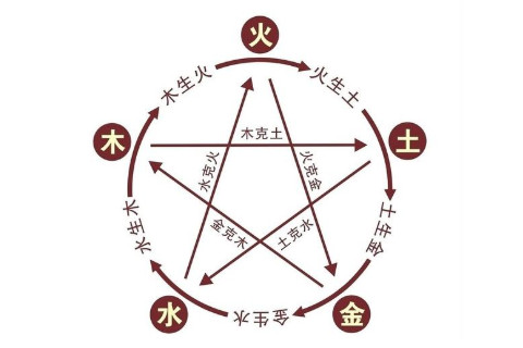 相克的人在一起會生病嗎？