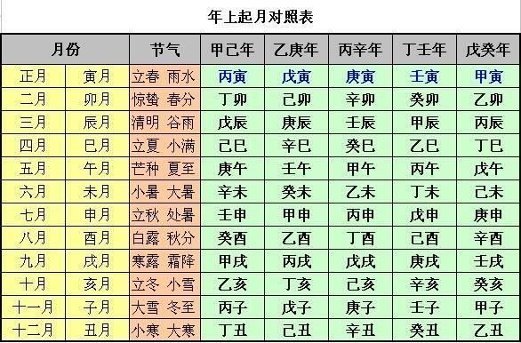 算命八字四柱全陰是身強身弱_生辰八字是哪些_我要找八字生辰四柱算命網洛我國