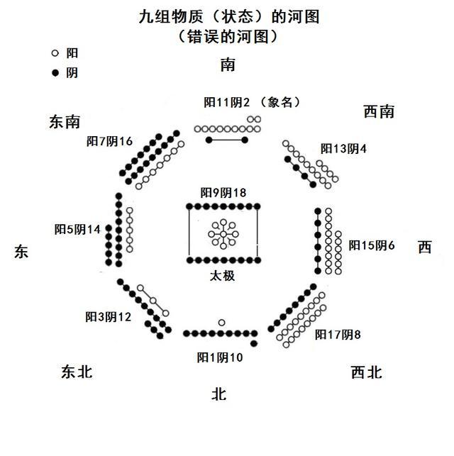 日柱陰陽差錯四廢_八字陰陽差錯日_八字怎么查陰陽