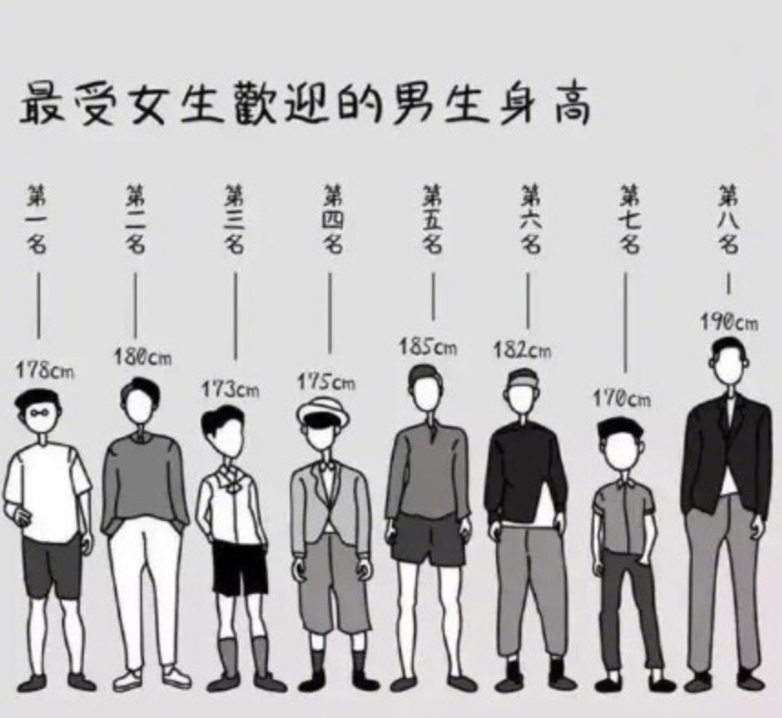 乙木生于未月八字算命網_八字乙木人身高_八字看另一半身高