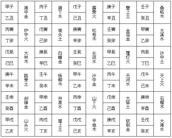 八字看得夫寵愛_王菲八字看婚姻_八字老公寵愛