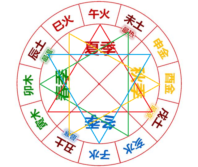 八字三柱是金水_八字金水過旺的特點_金水傷官格大貴之八字