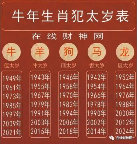 沖太歲和犯太歲_沖太歲太歲_2021年沖太歲