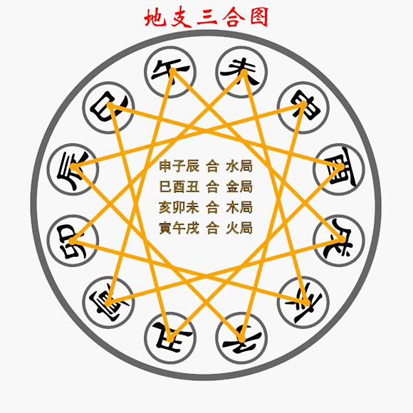 生辰測八字_八字生辰起名_生辰八字吉兇