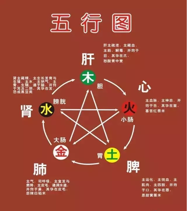 八字五行缺水_八字缺水怎么補_八字缺水特征