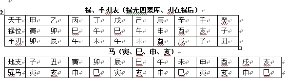 八字刑沖嚴重_八字中合中帶刑_三刑中哪個刑最不好