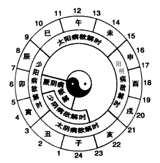 八字命例_八字命重_八字命宮詳解