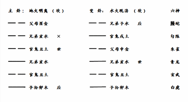 八字三柱是金水