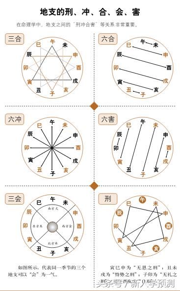 八字中合中帶刑_八字刑沖嚴重_三刑中哪個刑最不好