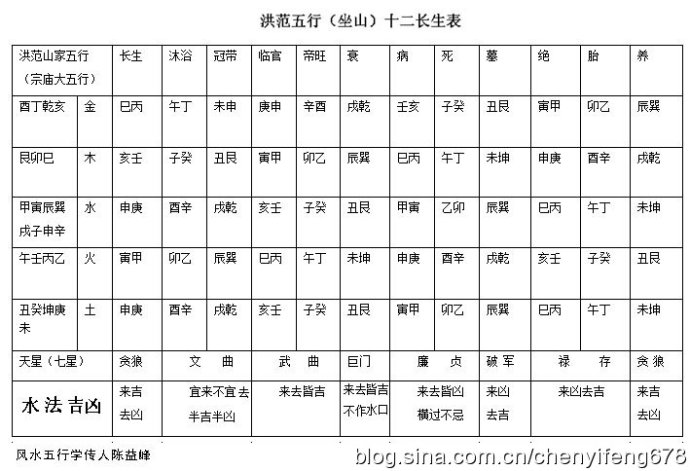 八字死墓絕胎占全了_天下首座墓其實叫_什么叫八字有墓