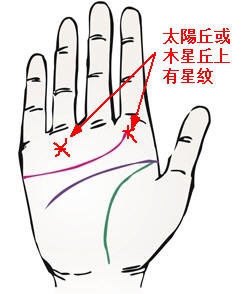 八字看藝術(shù)天賦