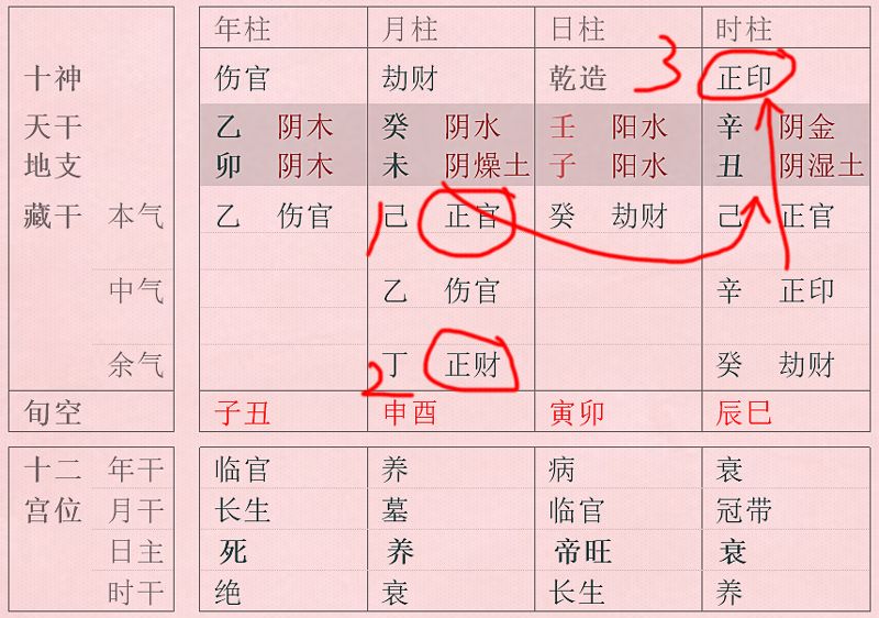 八字預(yù)測(cè)學(xué)業(yè)_八字日柱預(yù)測(cè)2016運(yùn)勢(shì)_八字運(yùn)勢(shì)2015年預(yù)測(cè)