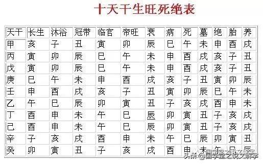 八字天干都是金_天干三個丁的八字_批命理八字三合局天干能克地支嗎