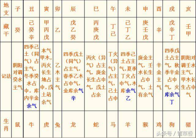 八字地支相害_八字地支帶四酉_八字 地支三合