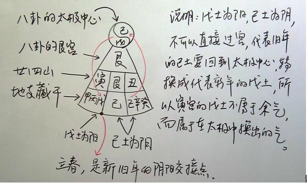 八字地支帶四酉