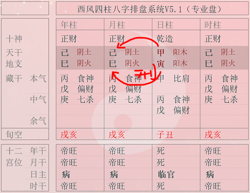 刑中帶合古人認為這樣八字的人容易酒色傷身