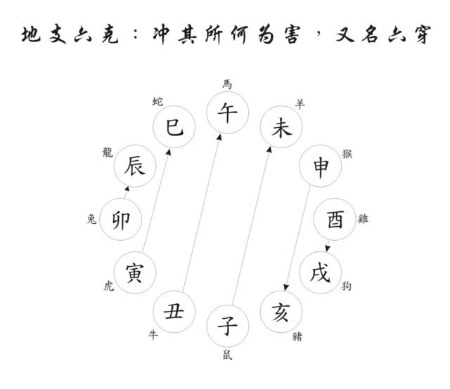 時(shí)辰八字婚配_八字 生肖 婚配_屬相八字婚配表