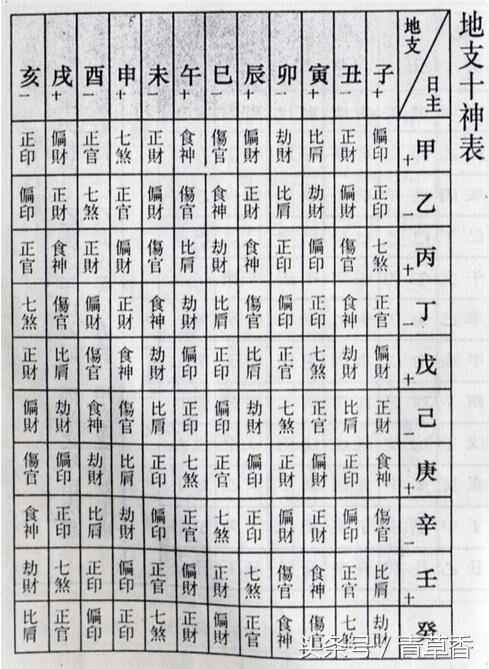 李涵辰 八字_李涵辰八字風水_李涵辰八字分析