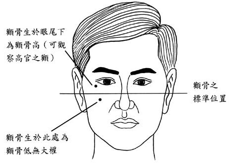 男人面相有克妻痣怎么破_克妻男八字特點_八字男日支與女月支相同或合男愛女元亨利貞論壇老局長