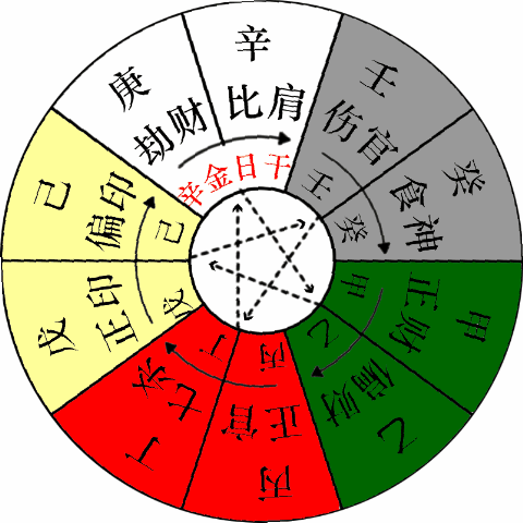 日坐財庫的八字_日坐財庫的所有日柱_八字無財庫