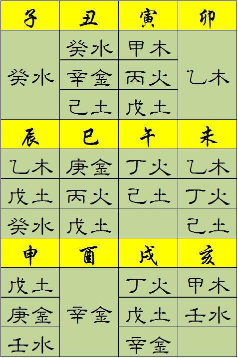 八字缺金土多_八字偏弱，八字喜土_八字只有土和金