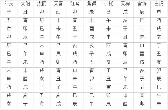 八字 生肖 婚配_時(shí)辰八字婚配_屬相八字婚配表