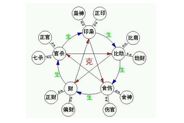 日柱時柱將星_日柱時柱都是太極將星童子_八字時柱食神