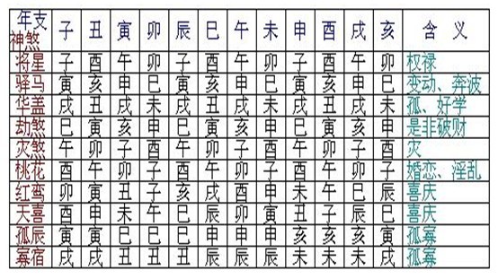 八字日支桃花將星_八字帶華蓋將星_八字帶華蓋 太極貴人