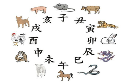 十二生肖配對(duì)表