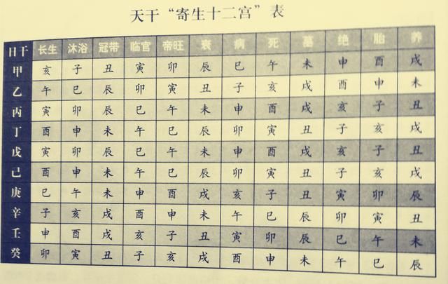 八字正官帶桃花_八字算命看正官_八字格局正官